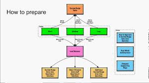 System Design Mock Interview Api Rate Limiter 25 July 2020 Youtube