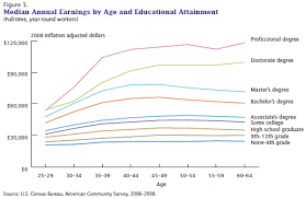 What types of degree to get largely will depend on your ultimate interests and career goals. Which Type Of College Degree Is Right For Me