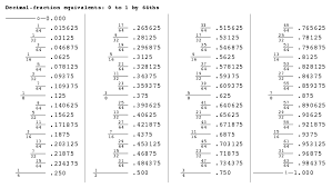 Drill Bit Sizes Wikipedia