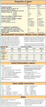 lp gas pipe sizing chart futurenuns info