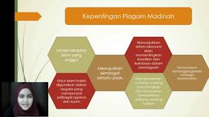Kandungan piagam ini terdiri daripada 47 fasal. Part 1 Analisis Piagam Madinah Dan Perlembagaan Malaysia Youtube