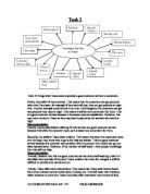 Sainsburys Organizational Structure Gcse Business