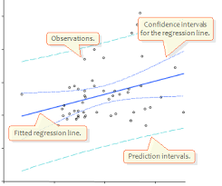 Multiple Linear Regression With Scatter Residual Plots