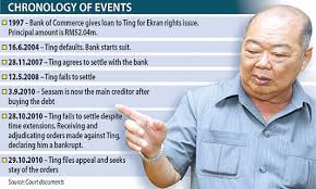 Hartawan yang juga pemaju hartanah, tan sri ting pek khiing meninggal dunia hari ini. Abandoned Rm1 3bil Plaza Rakyat Project