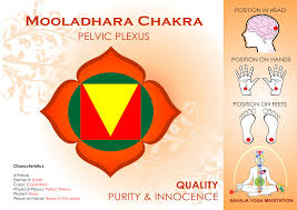 Sahajayoga Chakras Pages 1 22 Text Version Anyflip