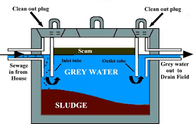 What Is A Septic Tank What Is A Cesspool Cesspool And Septic Pumping On The Big Island Of Hawaii