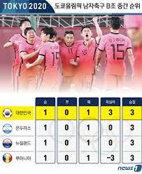 이 어젠다로 인해 올림픽 개최국은 (크리켓, 야구, 미식축구 같은) 세계적으로는 인기가 없으나, 자국에는 흥행에 유리한 종목을 넣을 수 있게 되었는데 2020 도쿄 올림픽이 이 어젠다의 첫번째 적용 대회다. Uqfvv D4buwxqm