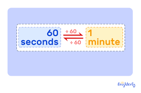 Seconds to Minutes Conversion – Steps, Examples