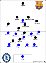 The club might have spent. Chelsea Fc Fc Barcelona 1 0