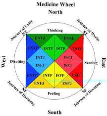 Mbti Personality Test Carl Gustav Jung The Founder Of