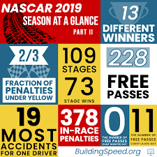 Team will continue in 2019, but it still looking for a driver or drivers to bring some. Nascar Numbers 2019 Part 2 The Drivers Building Speed