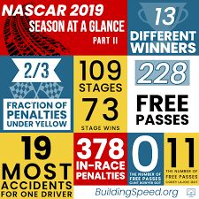 Nascar racing 2003 season ( 2003 ) platforms: Nascar Numbers 2019 Part 2 The Drivers Building Speed