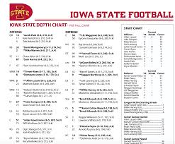 first look iowa states pre camp depth chart