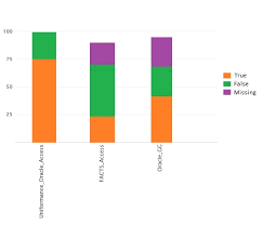 How To Select Just Json Properties And Display It On A Chart