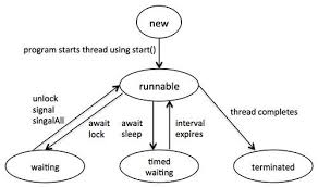 Java Multithreading Programming Tutorial Java Thread Programming Tutorial Multi Threading