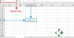 Ada kemungkinan gabungan teks berada dalam beberapa baris sel. Kompilasi Excel Pengertian Cell Dan Range Pada Excel