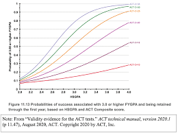 Standardized Test Preparation: A Coaching Perspective
