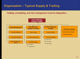 Oil 101 Supply And Trading Downstream Oil And Gas