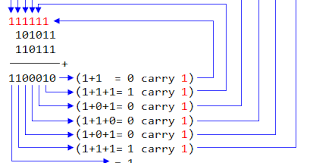 Maybe you would like to learn more about one of these? Penjumlahan Dan Pengurangan Bilangan Biner