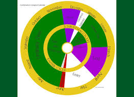 New improved liturgical calendar 2021. The Liturgical Year Spiraling Adventure Of The Spiritual Life St Michael Church