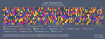 10 monitoring websites that help track the bitcoin network