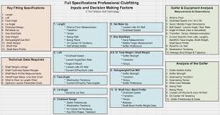 72 problem solving golf club fitting chart lie angle