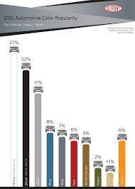 Dupont Japan Color Chart Car Colors