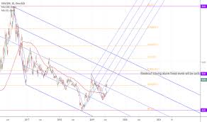 Spx Quote S P 500 Index Bloomberg Markets Famous Movie