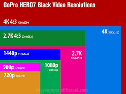 Gopro Hero7 Black Video Modes Resolutions Framerates Fovs