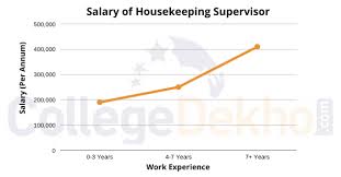 Check spelling or type a new query. Career As Housekeeping Supervisor How To Become Courses Job Profile Salary Scope