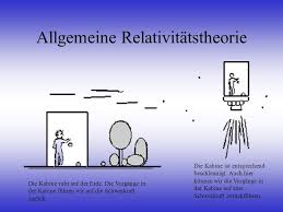 We did not find results for: Die Allgemeine Relativitatstheorie Ppt Video Online Herunterladen