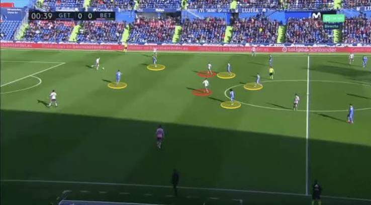 Tactical Theory: Pressing in La Liga | TFA