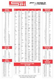 73 Expert Machinist Fraction Chart