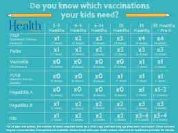 40 Up To Date Baby Immunizations Chart