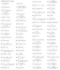 Telugu baby boy names beginning with letter cha A Plethora Of Practice Problems