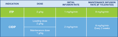 Dosing Administration Gammaked