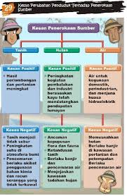 Pembukaan kawasan perindustrian, perumahan kesan aktiviti pembinaan dapat dibahagikan kepada dua iaitu kesan terhadap alam sekitar fizikal dan alam sekitar manusia. Kesan Banjir Terhadap Negara Cintailah Alam Sekitar Kesan Banjir Kilat Di Rumah Kami Di Kg Baru Muafakat Oleh Elqirani69 21 Jun 2020 Thanks For Watching Uzzumakki
