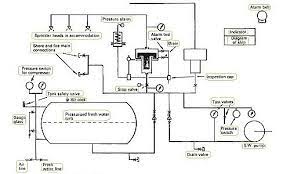 How Automatic Sprinkler Systems Work
