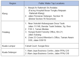 Pengurusan air selangor sdn bhd (air selangor), in a statement monday, again said the contamination at the source of raw water was detected in sungai selangor and it affected 1,196,457 account holders of air selangor in 1,292 areas in the klang valley, namely kuala lumpur, petaling, klang / shah alam, kuala selangor, hulu selangor, gombak, and. Klang Valley Water Disruption Here S How You Can Locate Your Nearest Backup Water Supply Soyacincau Com