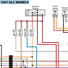 Consult the diagram on the fusebox to identify the wires by which fuse connects to them. On Off Switch Wiring Diagram Harley Samsung Headphone Cable Wiring Diagram For Wiring Diagram Schematics