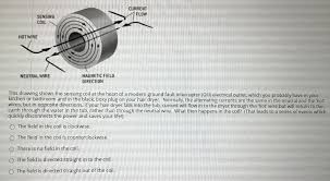 If the tester is correct, this means. Current Flow Sensing Coil Hot Wire Neutral Wire Chegg Com