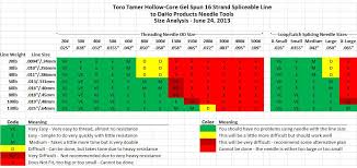 Braid Fishing Line Diameter Chart Best Picture Of Chart