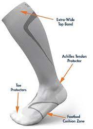 Sigvaris Sports Compression Socks Www Miltonorthoticwellness Com