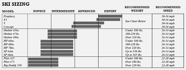 35 Particular Slalom Water Ski Sizing Chart