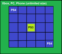 However, there is an achievement system, known as advancements in the java edition of the game, and trophies on the playstation ports. When Are Servers For Minecraft On Ps4 Coming Quora