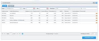 Testen sie kostenfrei eines der folgenden produkte, die das dokument enthalten: Inventur Mit Shopware Erp Powered By Pickware Pickware Helpcenter
