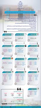 جامعة الباحة تعلن عن موعد التسجيل في مرحلة البكالوريوس للعام 1440 1441 وظائف السعودية ساحة الوظائف