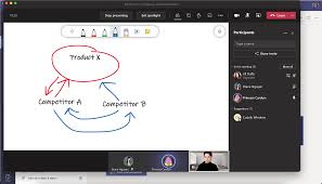 Microsoft teams is far more than just a video conferencing app, though: Microsoft Teams Review 2021 Pcmag India