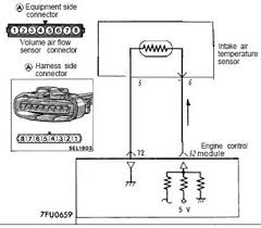 By searching the title, publisher, or authors of if you set sights on to download and install the wiring diagram 2002 mitsubishi galant, it is very easy then, in the past currently we extend the member to. 1999 Mitsubishi Galant Mass Air Questions Answers With Pictures Fixya