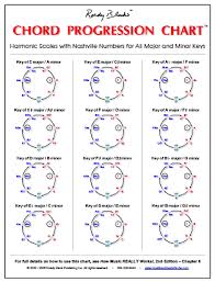 Simplefootage Piano Chord Progressions Chart